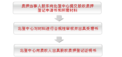 股份出资流程（股权出资的手续）-第3张图片-祥安律法网