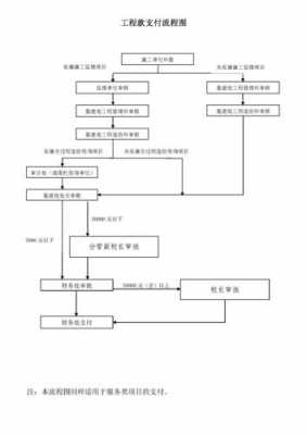 政府工程款支付流程（政府工程付款方式三种）-第2张图片-祥安律法网