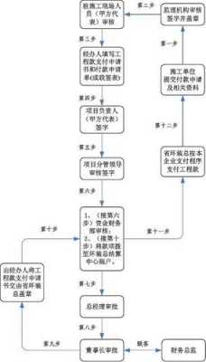 政府工程款支付流程（政府工程付款方式三种）-第1张图片-祥安律法网