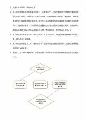 就业协议书签订流程（就业协议书签订流程及注意事项）-第1张图片-祥安律法网