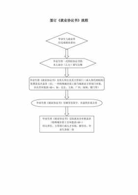 就业协议书签订流程（就业协议书签订流程及注意事项）-第3张图片-祥安律法网