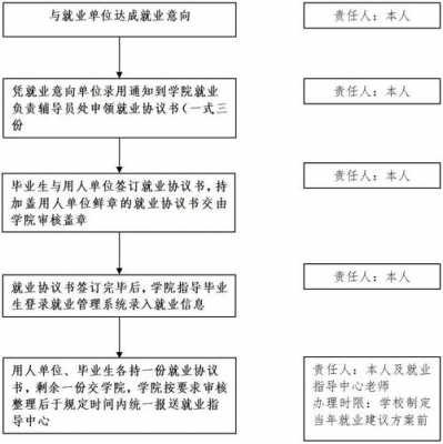 就业协议书签订流程（就业协议书签订流程及注意事项）-第2张图片-祥安律法网