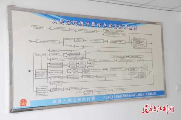 法院执行流程改革（法院执行改革最新方案）-第2张图片-祥安律法网