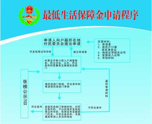 城市低保的流程（2021年城市低保申请条件）-第2张图片-祥安律法网