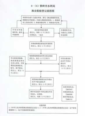 船员证办理流程（船员证书申请流程）-第2张图片-祥安律法网