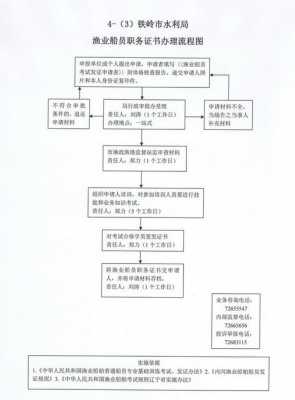 船员证办理流程（船员证书申请流程）-第3张图片-祥安律法网