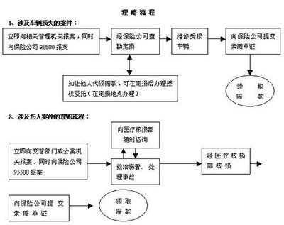 单方事故报警流程（单方事故怎么报）-第2张图片-祥安律法网