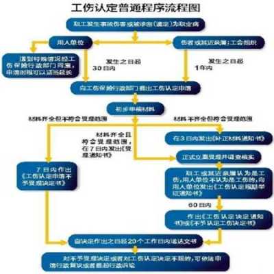 工地工亡赔偿流程（工地死亡赔偿流程）-第1张图片-祥安律法网