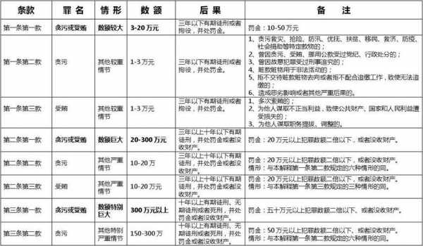 挪用公款处罚流程（挪用公款如何量刑）-第2张图片-祥安律法网