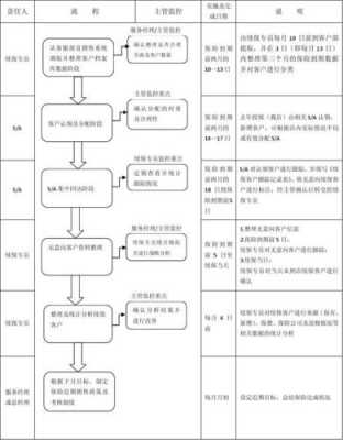 新公司续保流程（新单位续保怎么办理）-第3张图片-祥安律法网