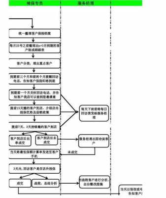 新公司续保流程（新单位续保怎么办理）-第2张图片-祥安律法网