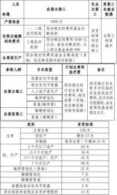 常州流产报销流程（常州流产报销流程及费用）-第2张图片-祥安律法网