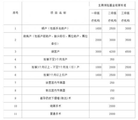 常州流产报销流程（常州流产报销流程及费用）-第3张图片-祥安律法网