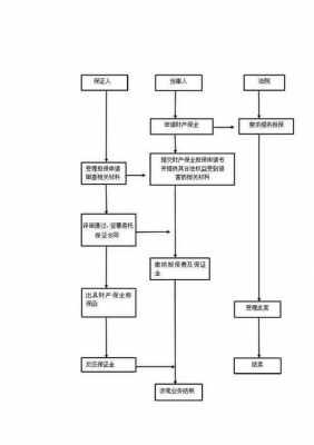 房子保全流程（房子保全流程是什么）-第1张图片-祥安律法网