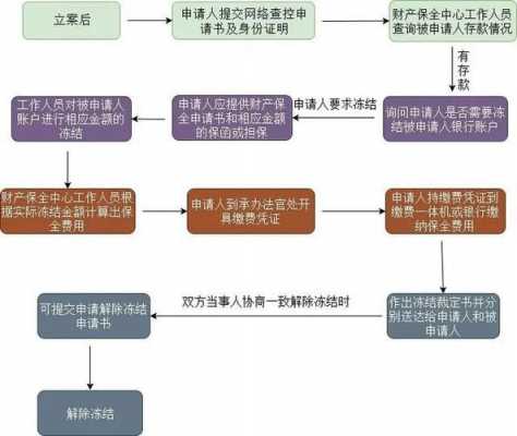 房子保全流程（房子保全流程是什么）-第2张图片-祥安律法网