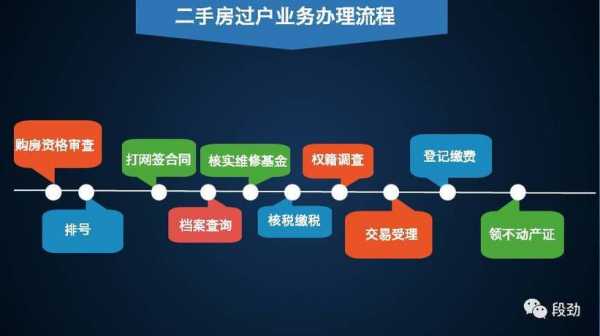 找中介过户流程（找中介办过户手续要多少钱）-第2张图片-祥安律法网