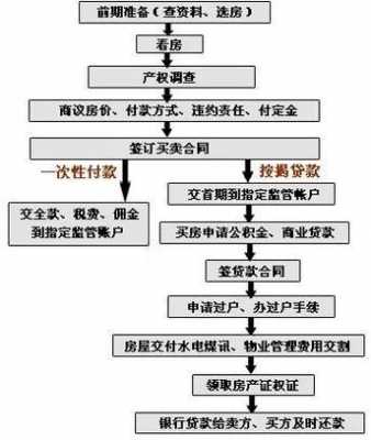 找中介过户流程（找中介办过户手续要多少钱）-第1张图片-祥安律法网