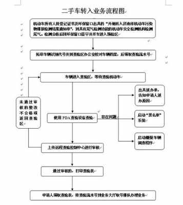 汽车异地换牌流程（汽车异地换牌流程图）-第2张图片-祥安律法网