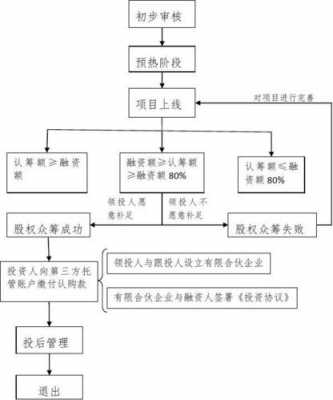 股权确权流程（股权确权流程图）-第3张图片-祥安律法网