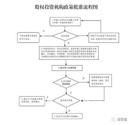 股权确权流程（股权确权流程图）-第1张图片-祥安律法网