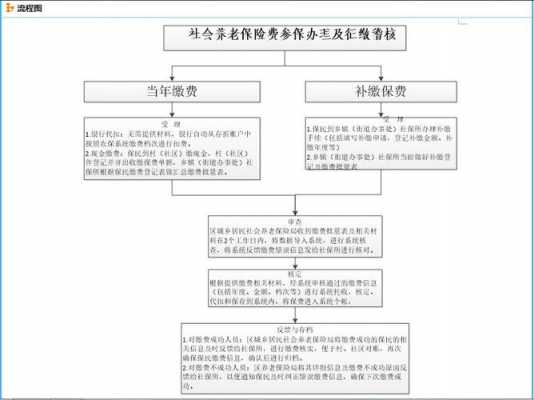 补缴社保稽核补缴流程（社保稽核要求补对单位的后果）-第1张图片-祥安律法网