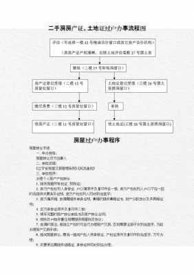 关于土地过户流程（关于土地过户流程的说明）-第3张图片-祥安律法网