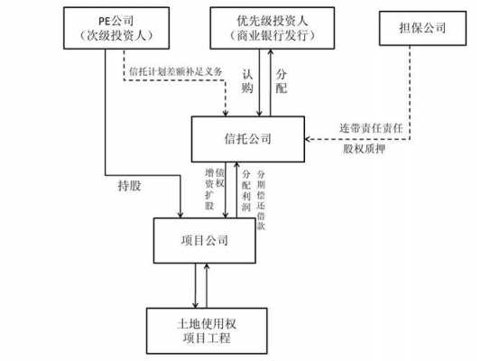 信托公司业务流程（信托公司怎么开展业务）-第1张图片-祥安律法网