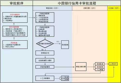 企业信用卡的办理流程（企业级信用卡）-第1张图片-祥安律法网