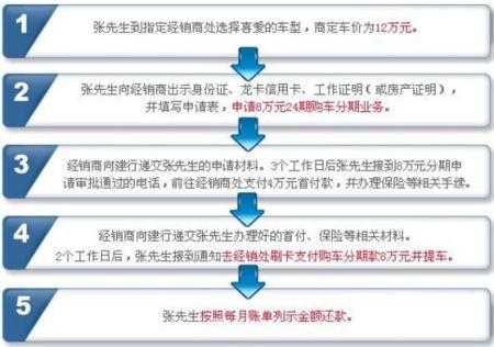 企业信用卡的办理流程（企业级信用卡）-第2张图片-祥安律法网