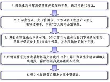 企业信用卡的办理流程（企业级信用卡）-第3张图片-祥安律法网