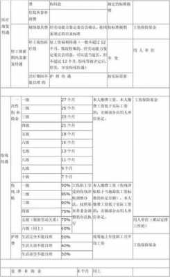 工伤官司流程法庭（工伤官司怎么收费）-第3张图片-祥安律法网