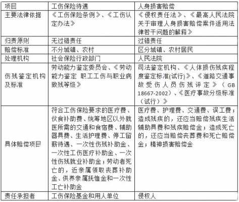 工伤官司流程法庭（工伤官司怎么收费）-第1张图片-祥安律法网