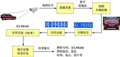 拍车牌操作流程（拍车牌号流程）-第1张图片-祥安律法网