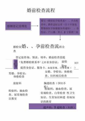 婚姻检查流程（婚检查询系统怎么查）-第2张图片-祥安律法网