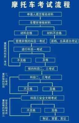 驾驶证考试流程（农机驾驶证考试流程）-第1张图片-祥安律法网