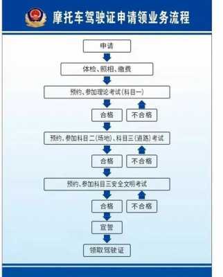 驾驶证考试流程（农机驾驶证考试流程）-第2张图片-祥安律法网