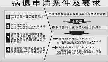 天津下岗办理病退流程（天津市办病退的条件）-第3张图片-祥安律法网