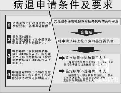 天津下岗办理病退流程（天津市办病退的条件）-第2张图片-祥安律法网