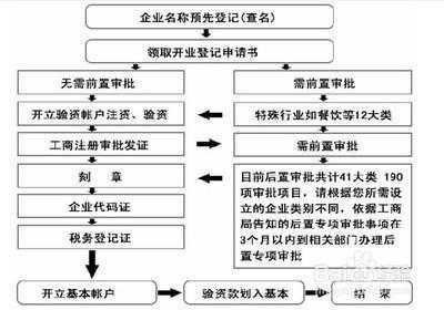 子公司注册条件流程（子公司工商注册流程）-第2张图片-祥安律法网