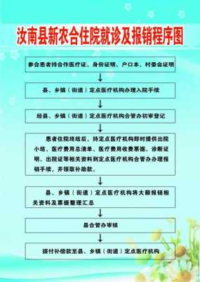 健康扶贫就诊报销流程（健康扶贫就诊报销流程表）-第3张图片-祥安律法网