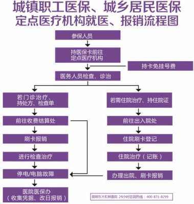 健康扶贫就诊报销流程（健康扶贫就诊报销流程表）-第2张图片-祥安律法网