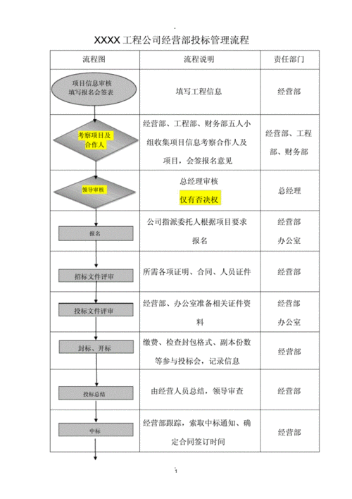 建筑分公司管理流程（建筑分公司该怎么经营??）-第1张图片-祥安律法网