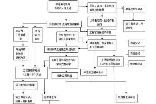 建筑分公司管理流程（建筑分公司该怎么经营??）-第3张图片-祥安律法网