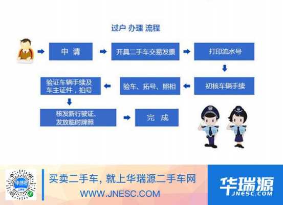 拍卖车辆过户流程（拍卖的车辆如何办理二手车过户?）-第2张图片-祥安律法网