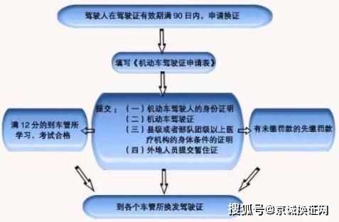 拿驾驶证流程（驾照换领驾驶证流程详细）-第1张图片-祥安律法网