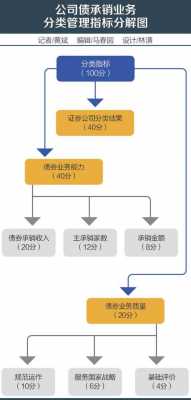 债券承销业务流程（债券承销主要做什么）-第1张图片-祥安律法网