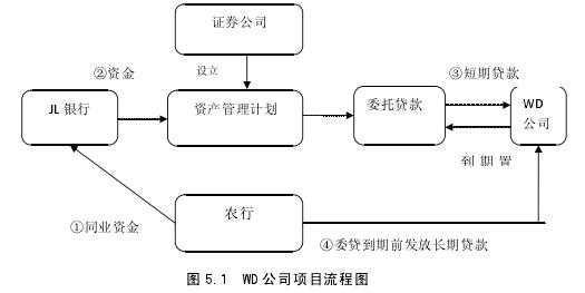 债券承销业务流程（债券承销主要做什么）-第2张图片-祥安律法网