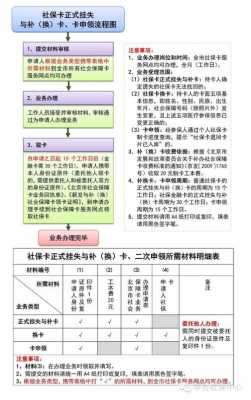 卡丢失补办流程（公积金卡丢失补办流程）-第2张图片-祥安律法网