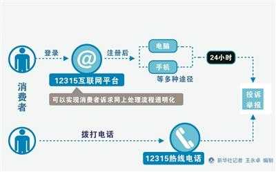 网上消费投诉流程（网上消费投诉官网）-第3张图片-祥安律法网