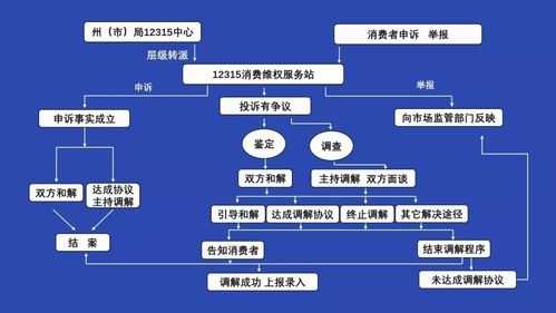 网上消费投诉流程（网上消费投诉官网）-第1张图片-祥安律法网